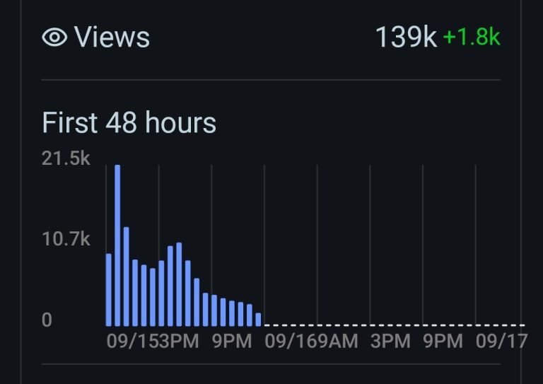 Reddit metrics graph