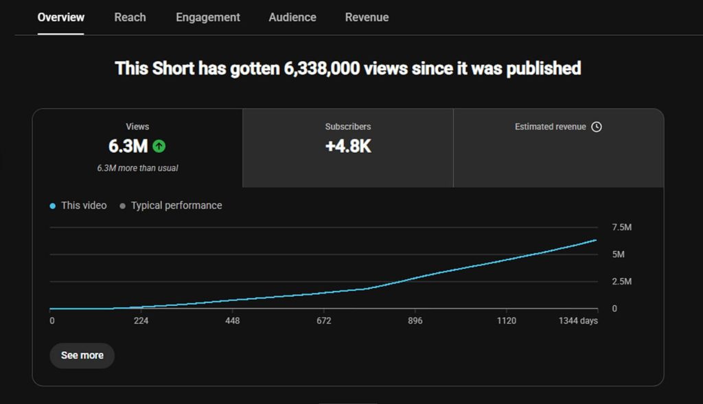 Shorts video with high performance